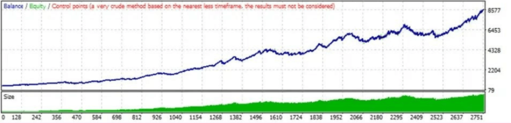 Viserys II EA V1.0 MT4 5