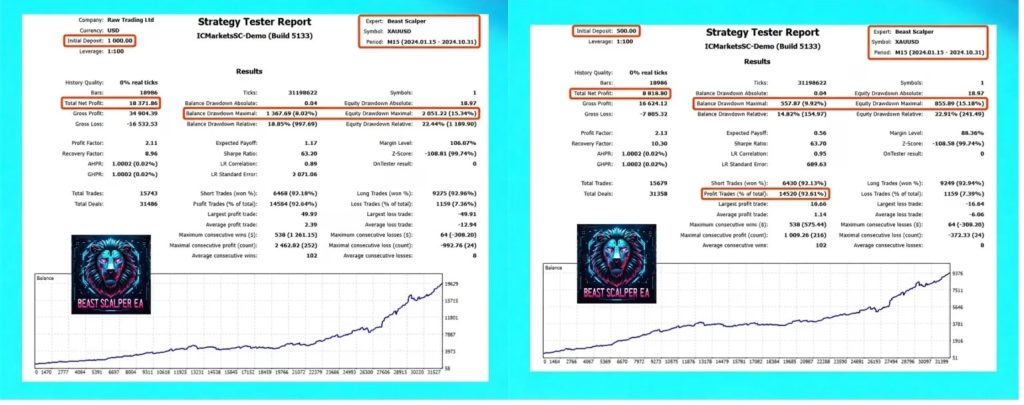 Beast Scalper EA MT5 + SetFiles For Build 5133+ 2