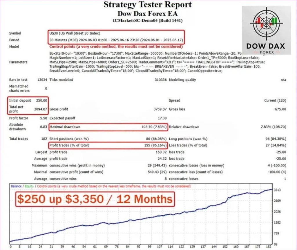 Dow Dax Forex EA MT4 V1.1+Set 3