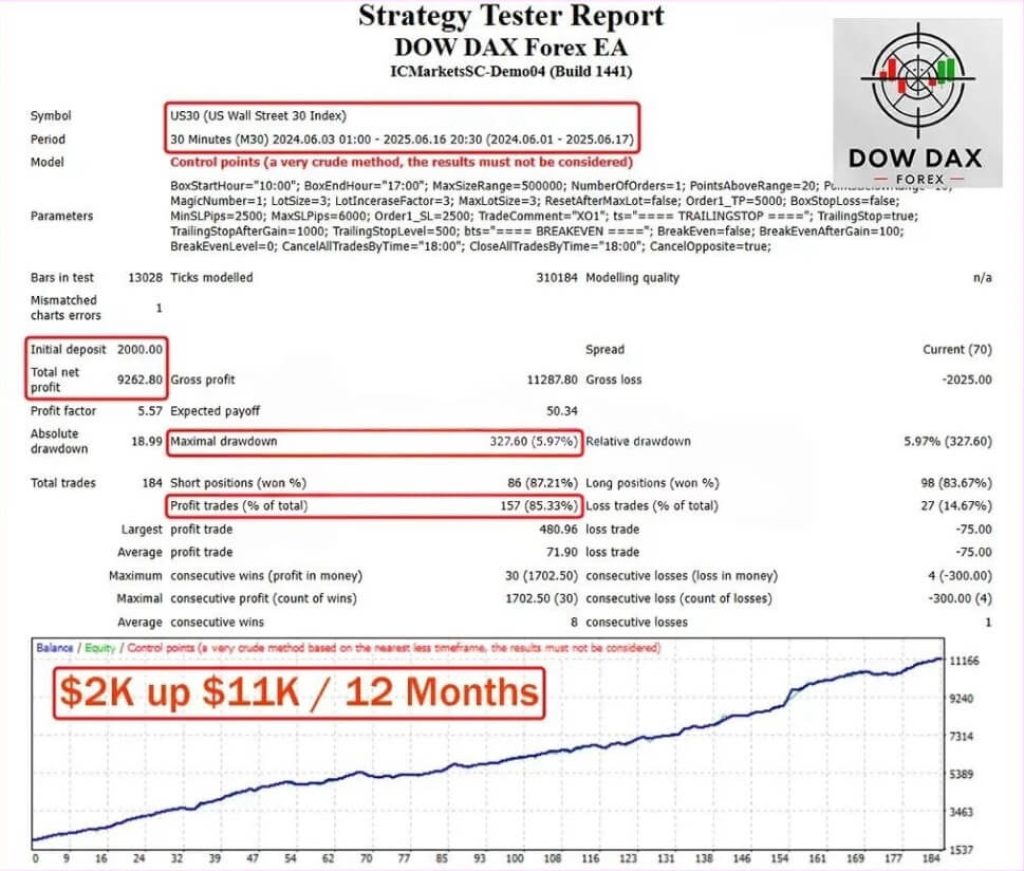 Dow Dax Forex EA MT4 V1.1+Set 5