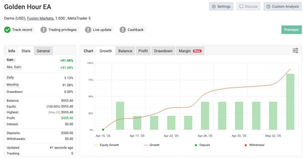 GoldenHour EA V1.0 MT5 2