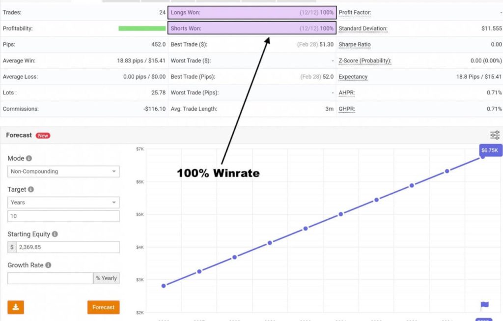 GoldenHour EA V1.0 MT5 3