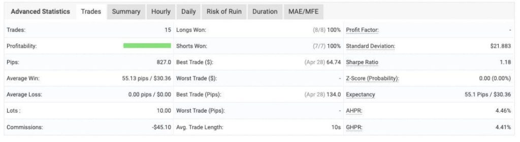 GoldenHour EA V1.0 MT5 4