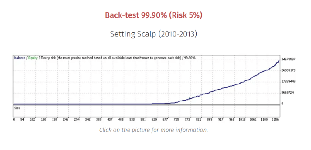 Happy Gold EA MT4 V2.0 16