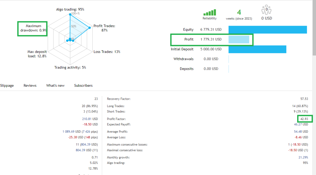 LUCIFER HFT PROP EA MT4 + SETFILES BUILD 1441+ 3