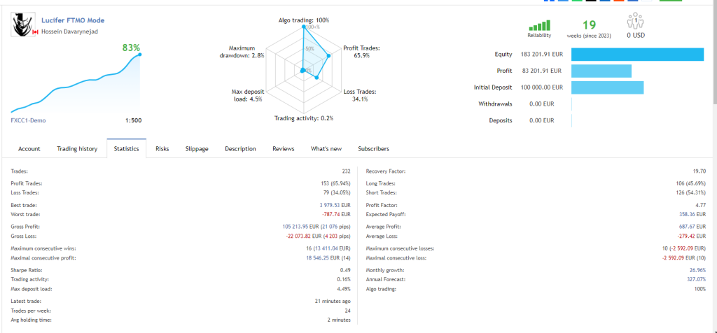 LUCIFER HFT PROP EA MT4 + SETFILES BUILD 1441+ 5