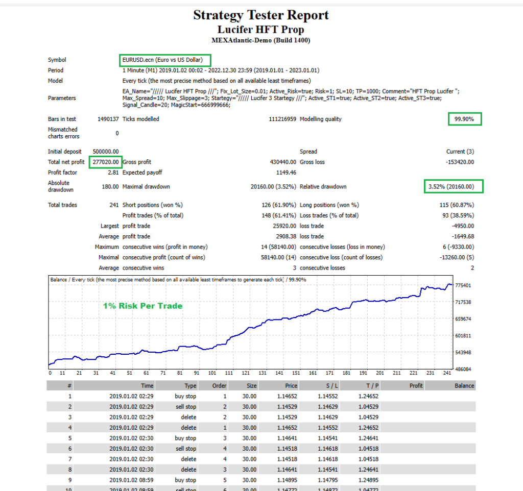 LUCIFER HFT PROP EA MT4 + SETFILES BUILD 1441+ 6