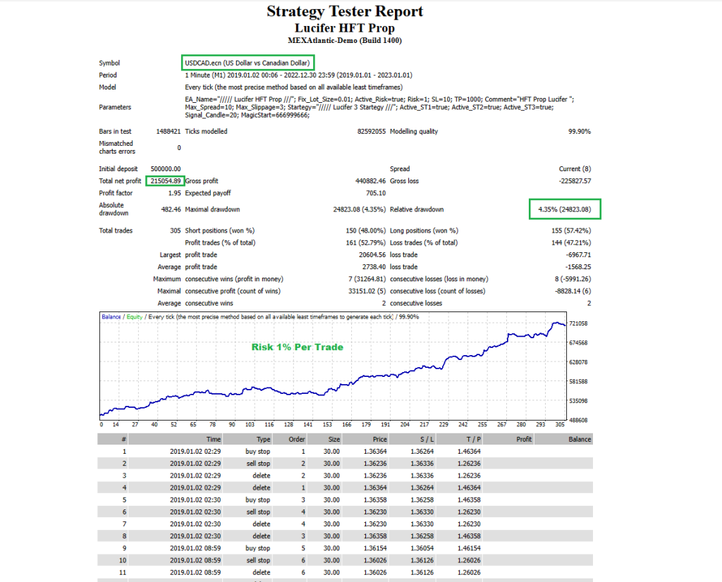 LUCIFER HFT PROP EA MT4 + SETFILES BUILD 1441+ 9