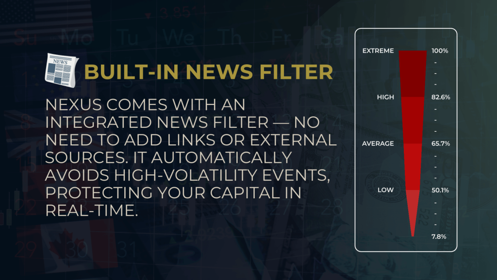 Nexus EA Forex MT5 v9.20 + Setfiles 11