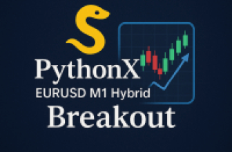 PythonX M1 Hybrid Breakout EURUSD EA MT5 Build 5133+ 1