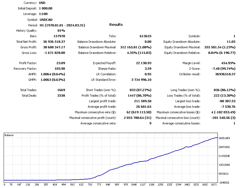 Silicon Ex EA V2.3 MT4 6