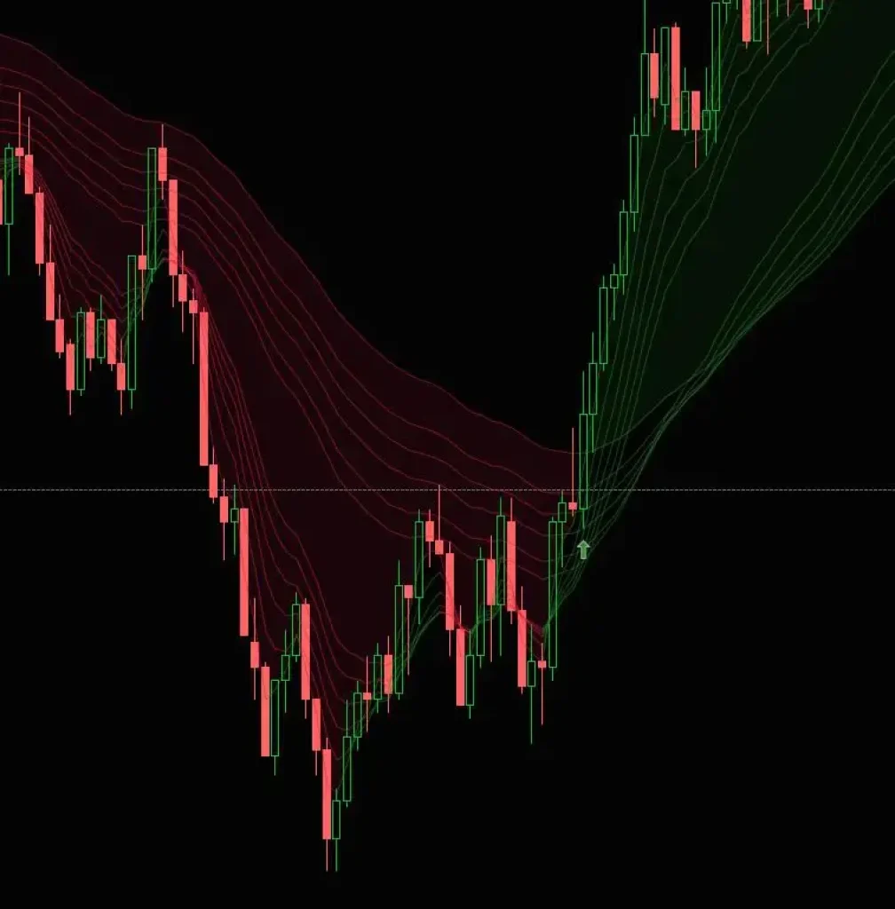 TDU Trend Fan Ribbon Indicator NT8 1