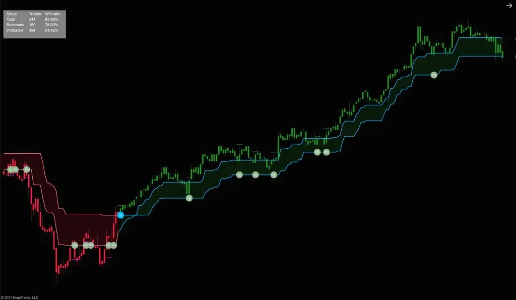 TDU Trend Magic Indicator NT8 11