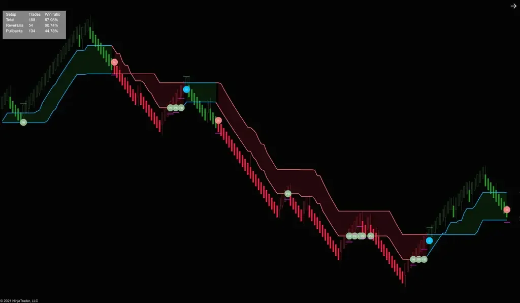 TDU Trend Magic Indicator NT8 13
