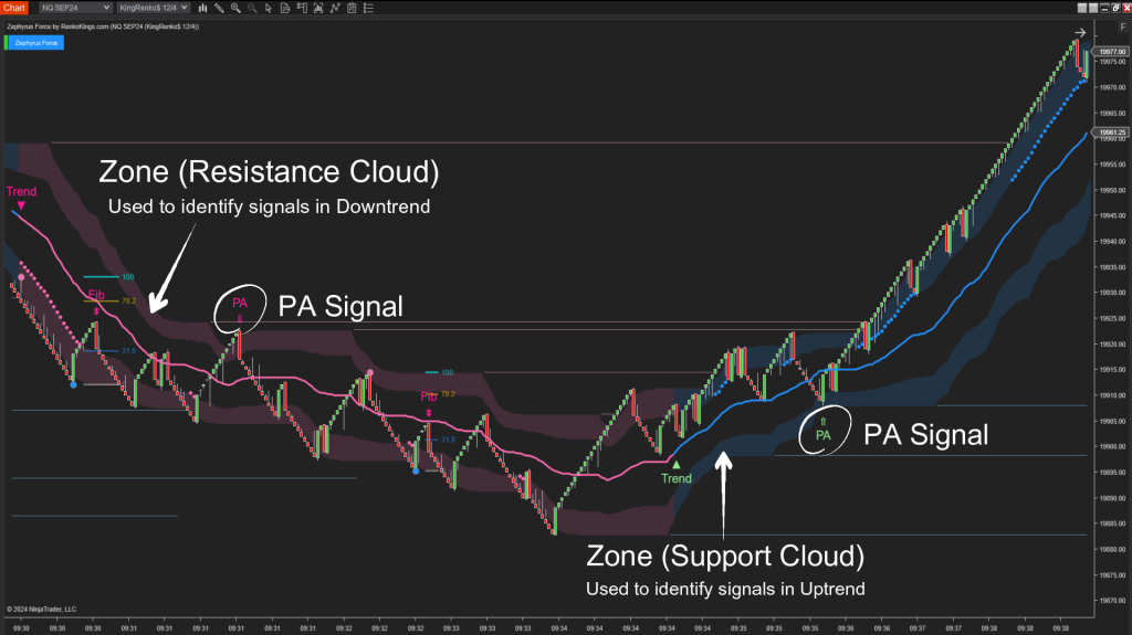 ninZa.co – Zephyrus Force NT8 4