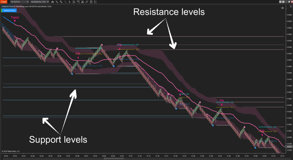 ninZa.co – Zephyrus Force NT8 5