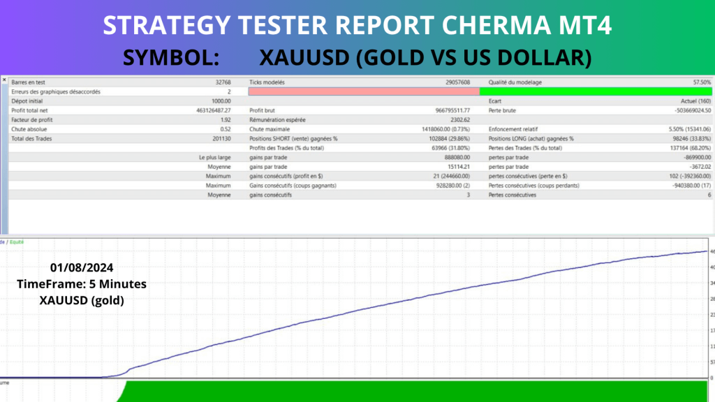 Cherma EA MT4 V1.1 + Setfiles 2