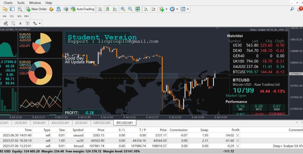 Deep+ Scalper EA V5 Master Vers+Set MT4 2