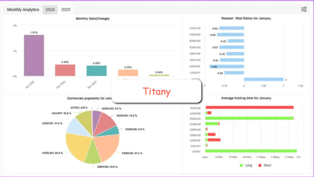 Titany X Pro(P) EA v3.1 MT4 with SetFiles 6
