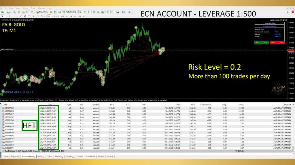 AURUM APEX EA V1.62 MT4 2
