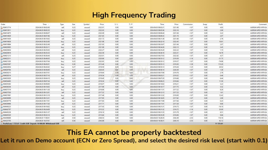 AURUM APEX EA V1.62 MT4 3