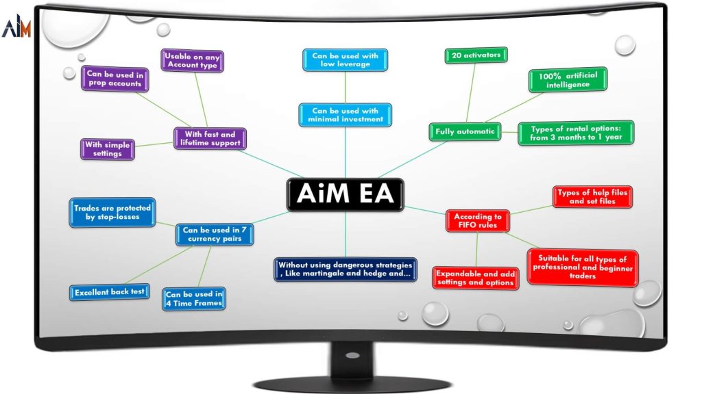 AiM EA MT4 13