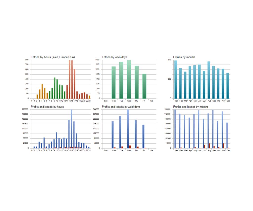 DS Gold Robot EA V4.0 MT4 3