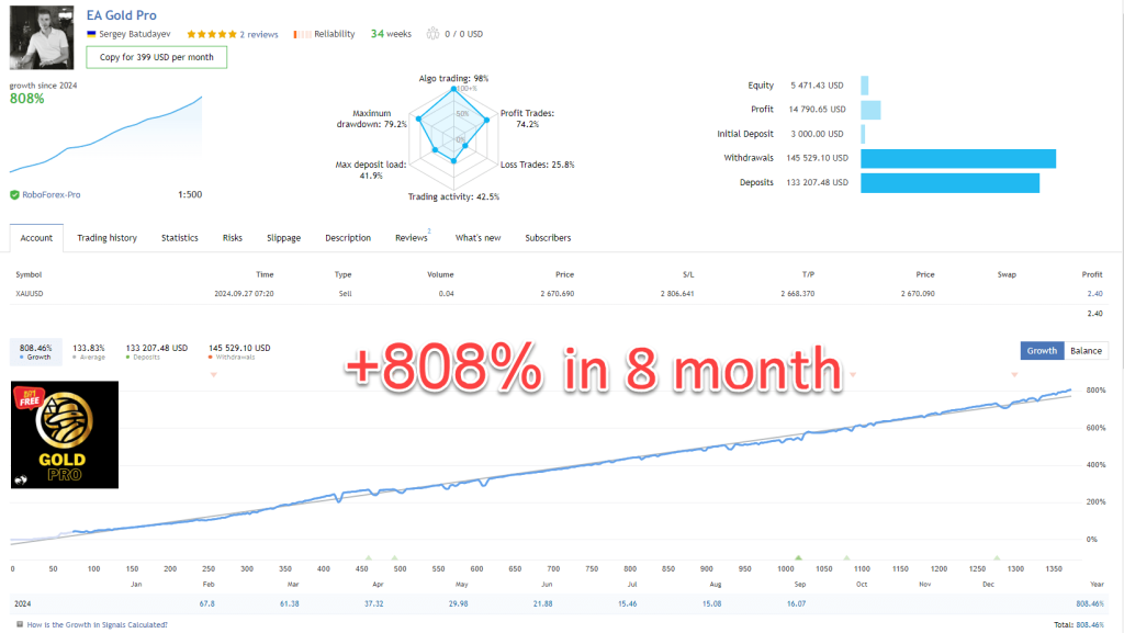 GoldPro EA MT4 v1.9 3