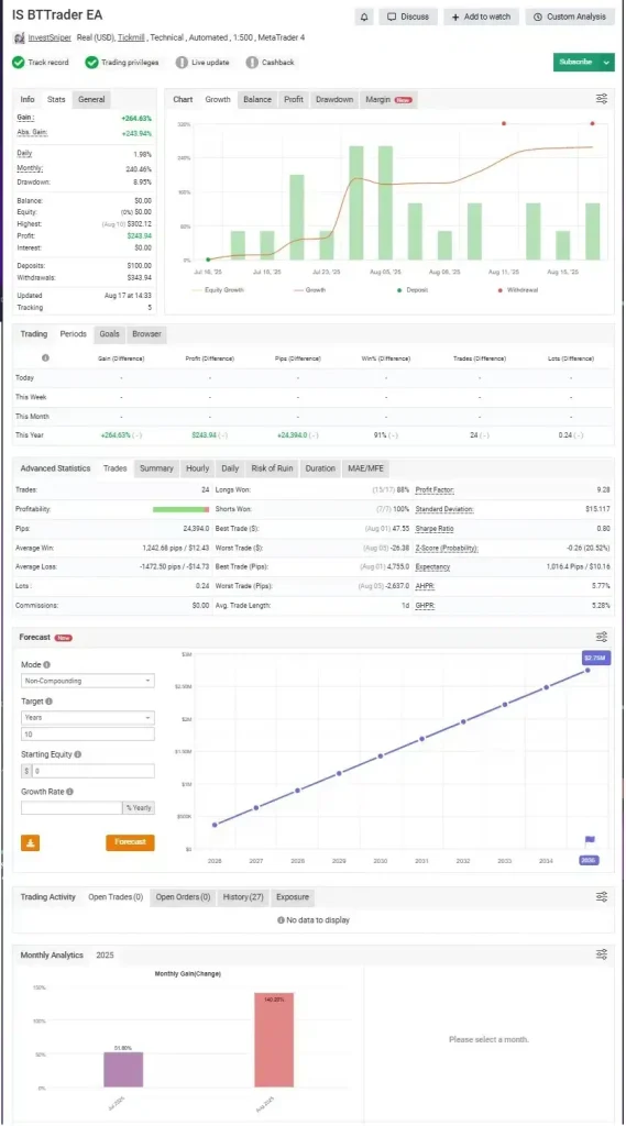 IS BTTrader EA MT4 + Setfiles 2