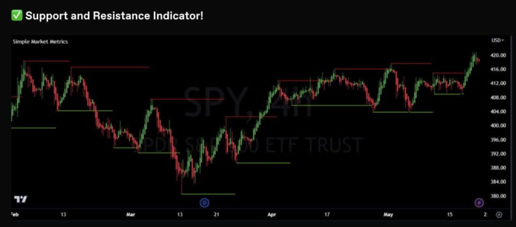 SMM Take Profit Trader for NT8 4