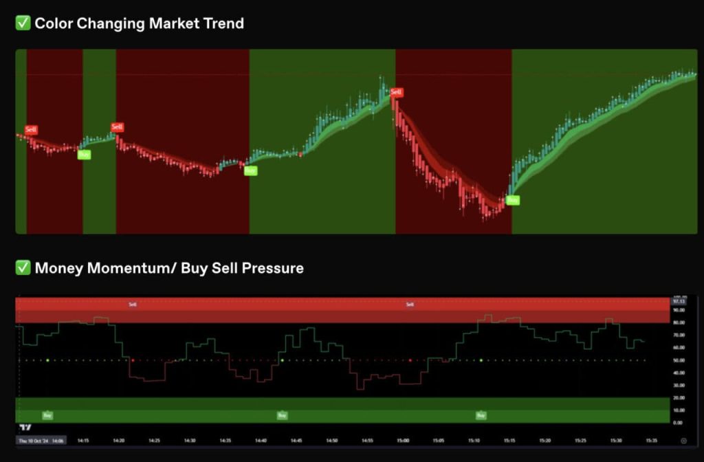 SMM Take Profit Trader for NT8 5