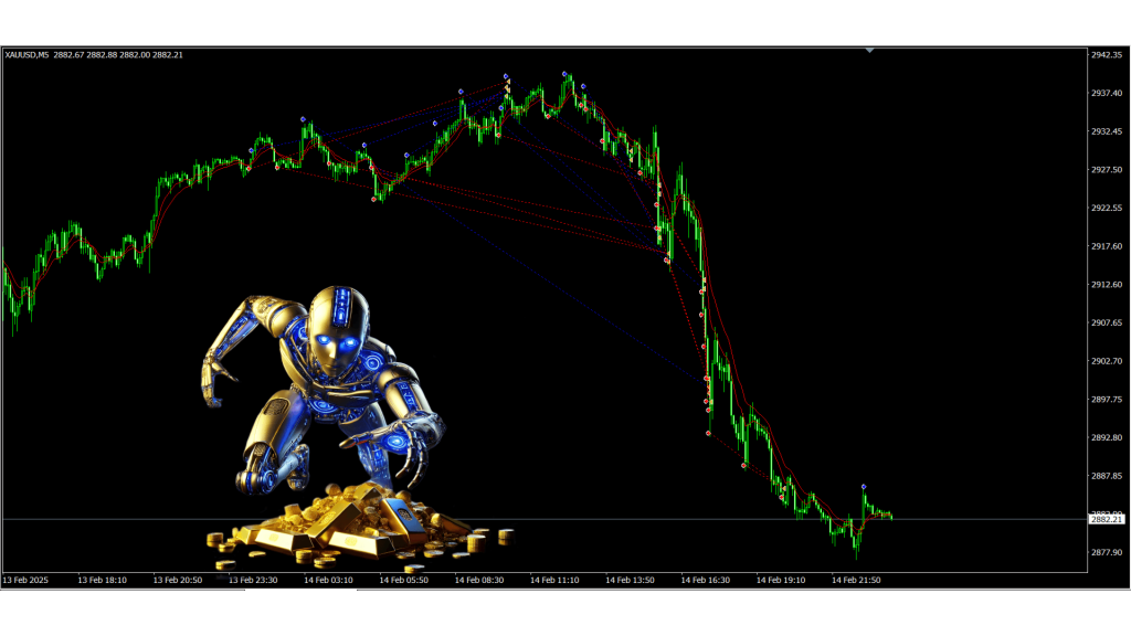 Your Last Chance EA V1.0 MT4 with set-up 2