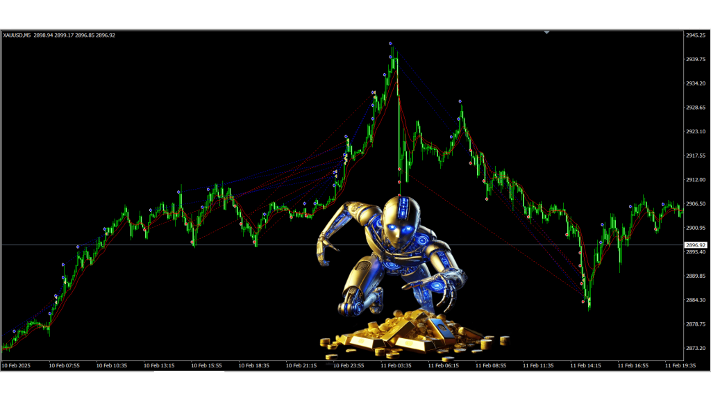Your Last Chance EA V1.0 MT4 with set-up 3