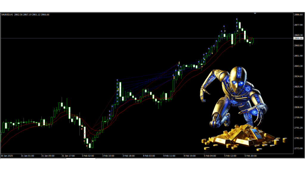 Your Last Chance EA V1.0 MT4 with set-up 4