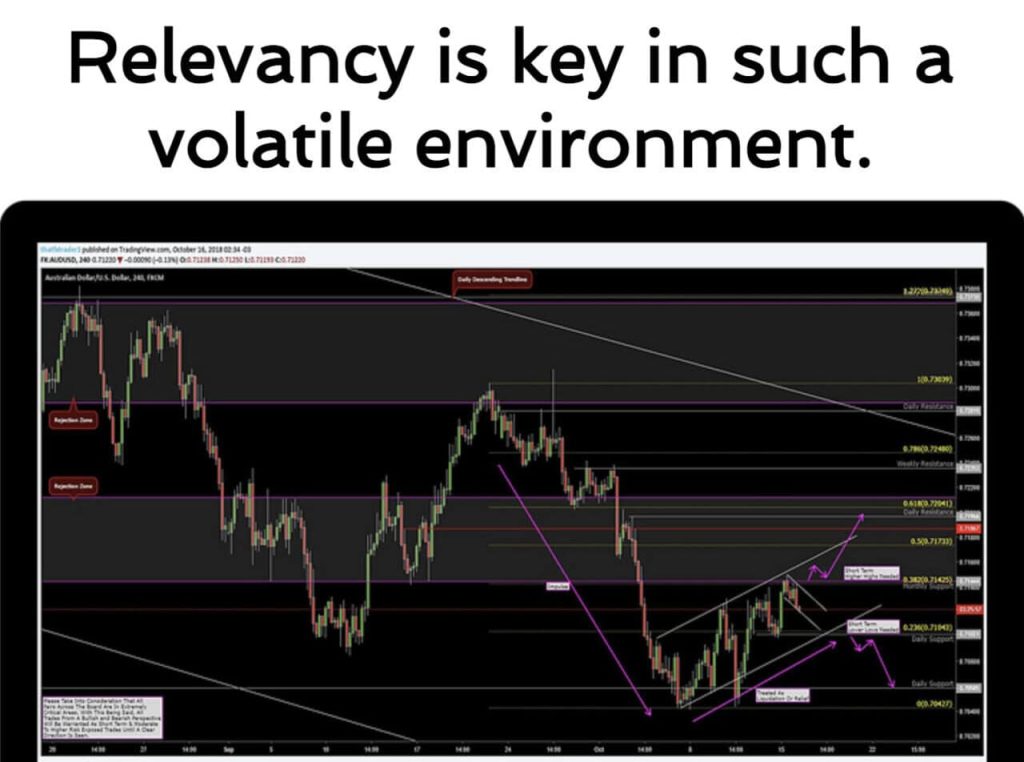 5 Best Forex Courses Training Academy 10