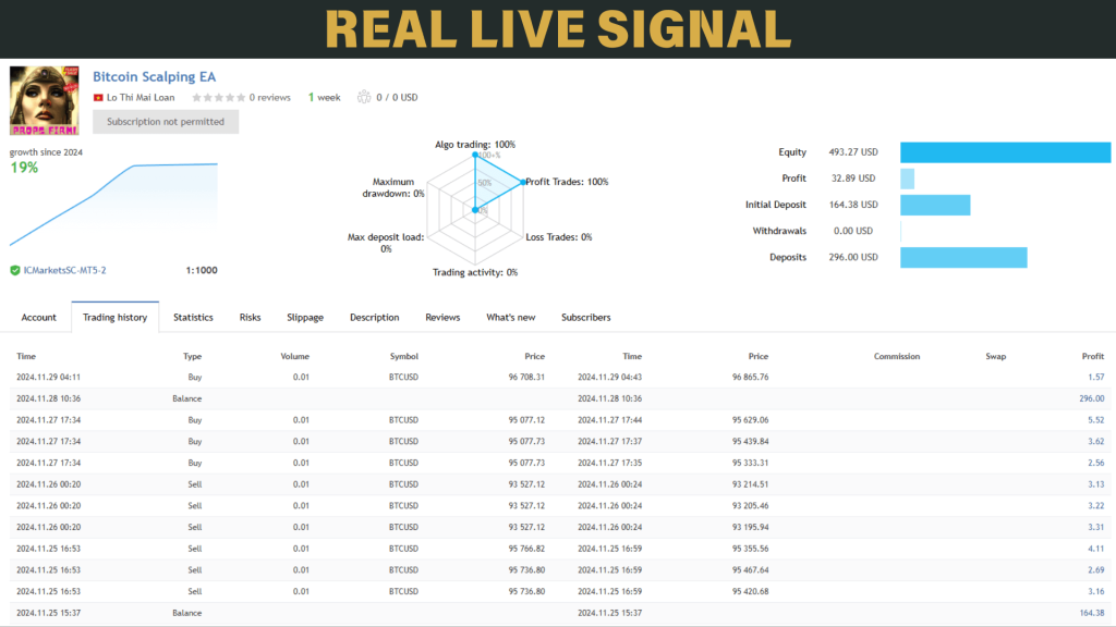 Bitcoin Scalping EA V2.1 MT4 3