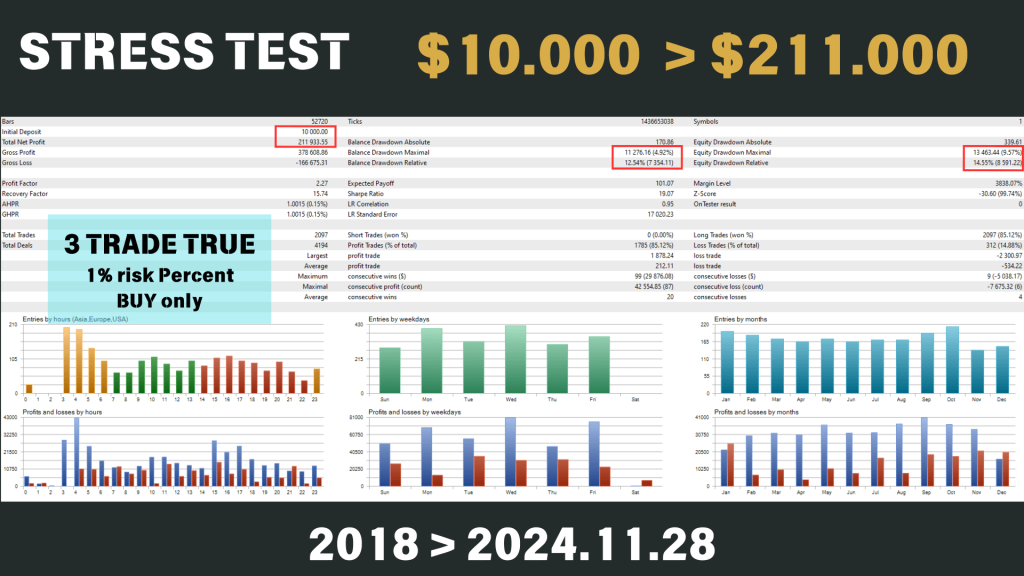 Bitcoin Scalping EA V2.1 MT4 4