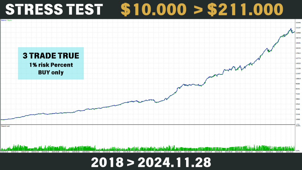 Bitcoin Scalping EA V2.1 MT4 5