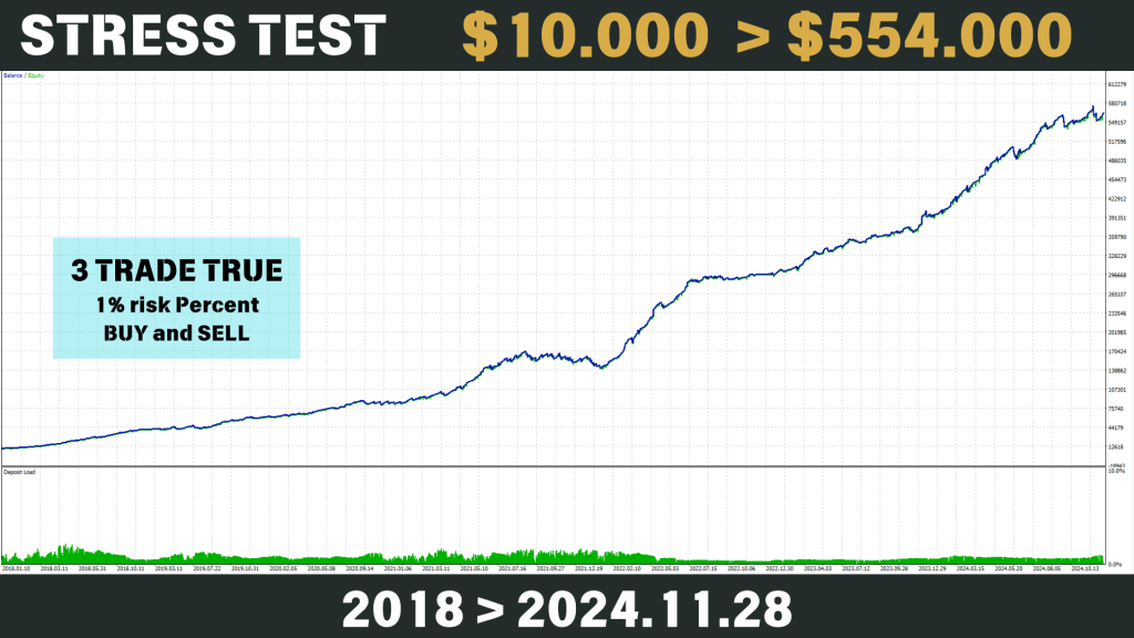 Bitcoin Scalping EA V2.1 MT4 7