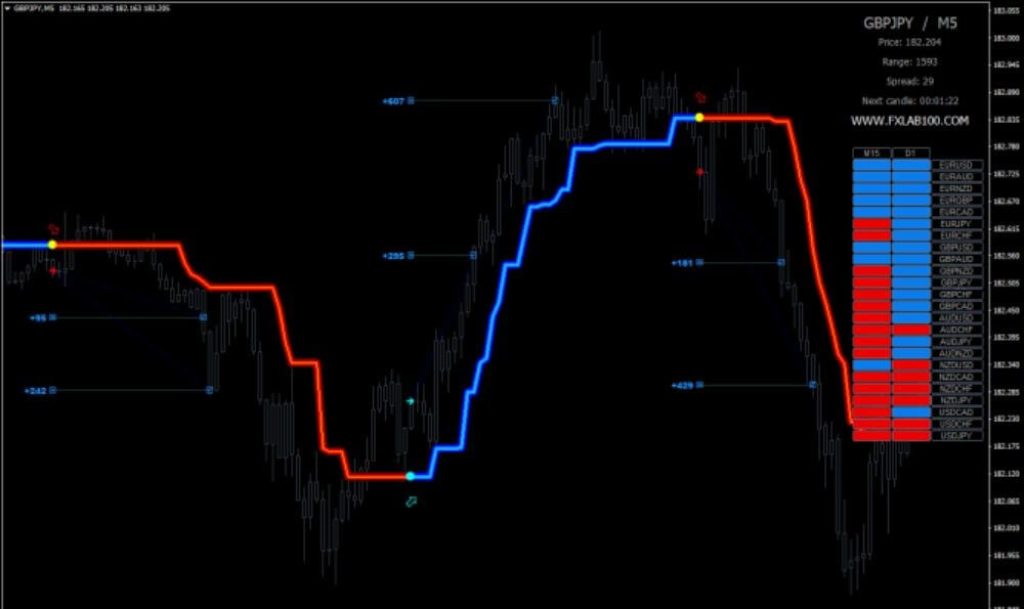 FX LAB 2.0 INDICATOR MT4 BUILD 1441+ 2