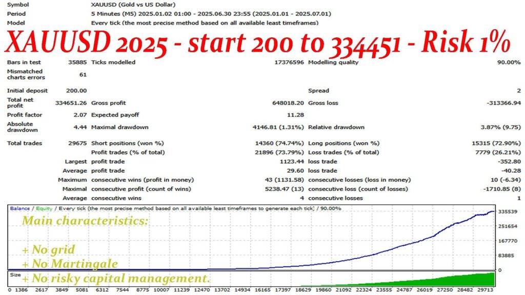Pharaoh Gold EA V1.7 MT4 5
