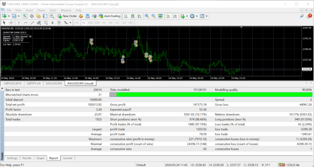 Quantum Dark Gold EA MT4 v1.4 6