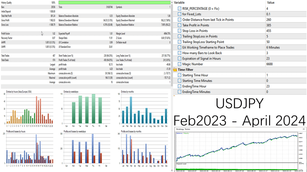 RoyalPrince Scalper EA MT5 2