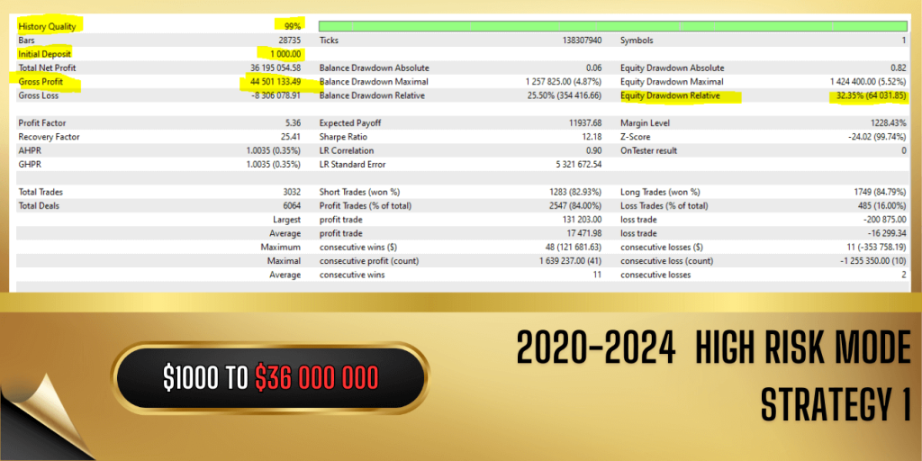 Vortex Gold EA MT4 10