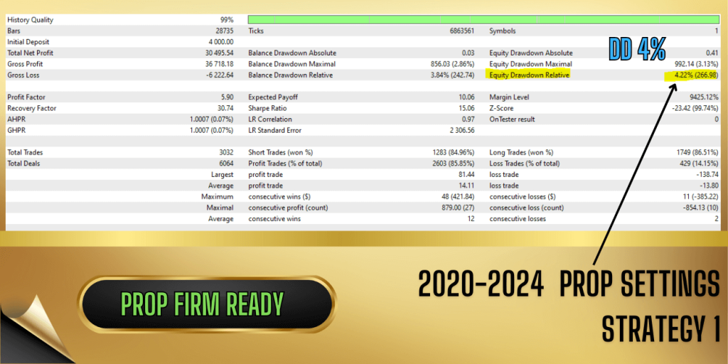 Vortex Gold EA MT4 11