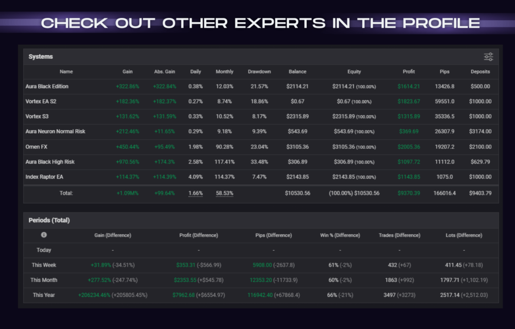 Vortex Gold EA MT4 12