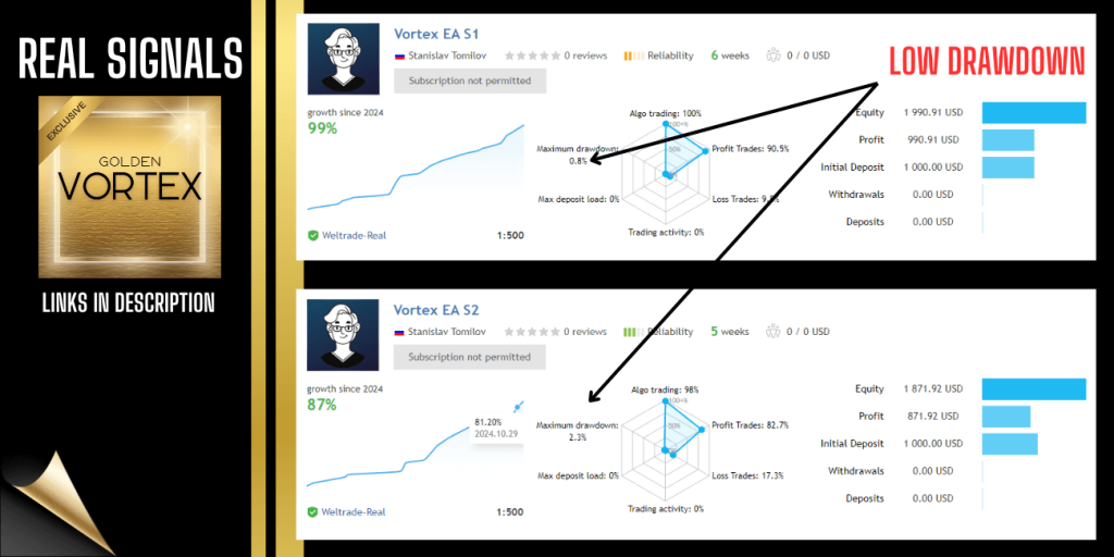 Vortex Gold EA MT4 2