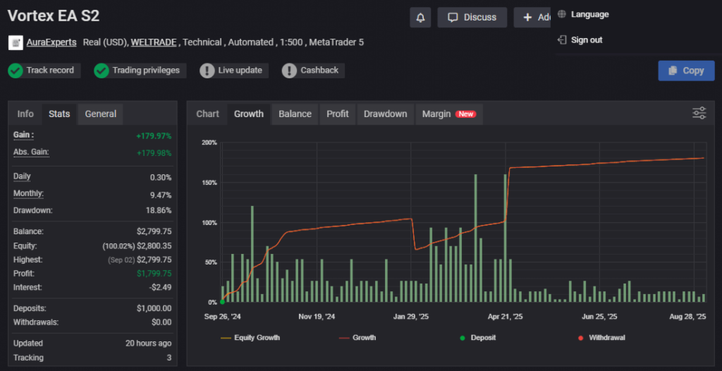 Vortex Gold EA MT4 4