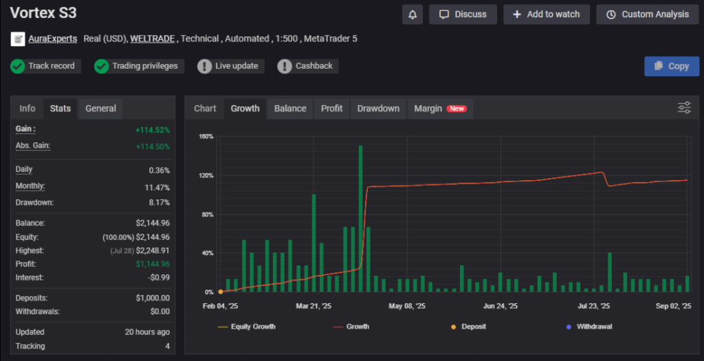 Vortex Gold EA MT4 5