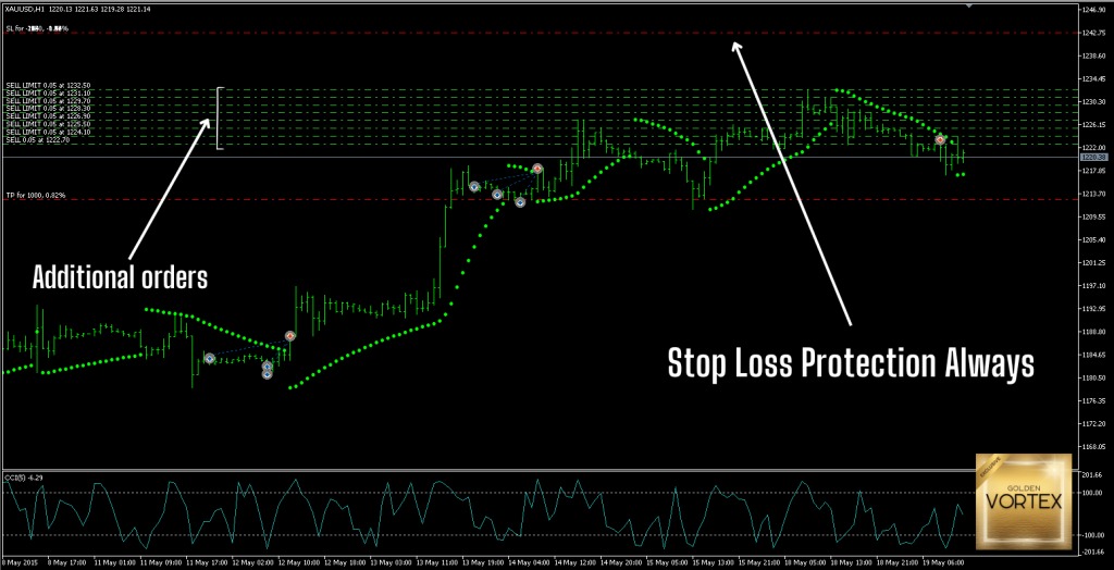 Vortex Gold EA MT4 6